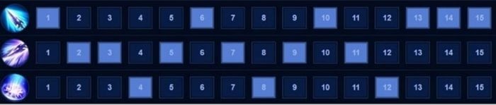 Cộng điểm kỹ năng cho Zephys mới nhất