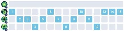 Thứ tự nâng cấp chiêu Krizzix trong trận