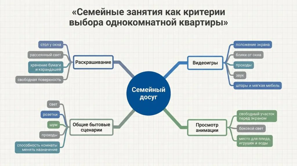 Семейные занятия как критерии выбора однокомнатной квартиры